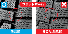 残溝（プラットホームのチェック）