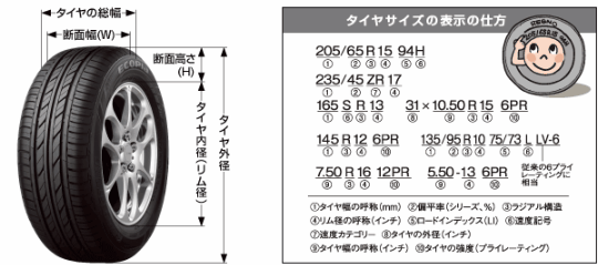 タイヤの寸法とタイヤサイズ表示の見方